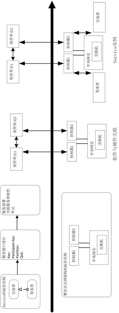 Automobile Ethernet bus design method based on DDS protocol