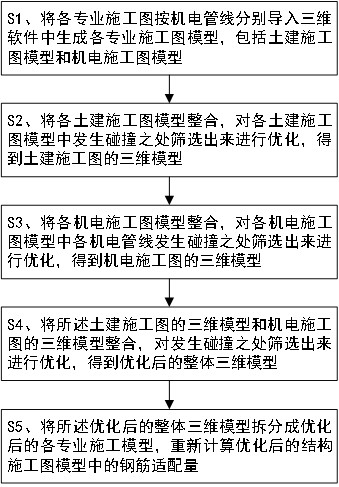 Construction guidance method based on BIM (Building Information Modeling) of rapid construction