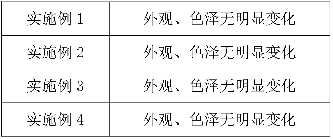 Ointment for nursing red buttocks, and preparation method of ointment