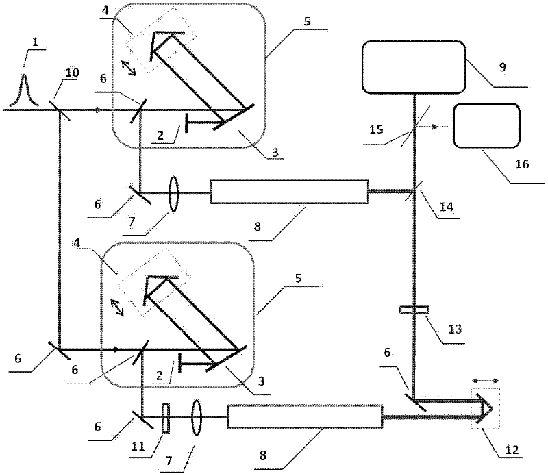 Independent chirp parameter regulating system for realizing two-tone laser field