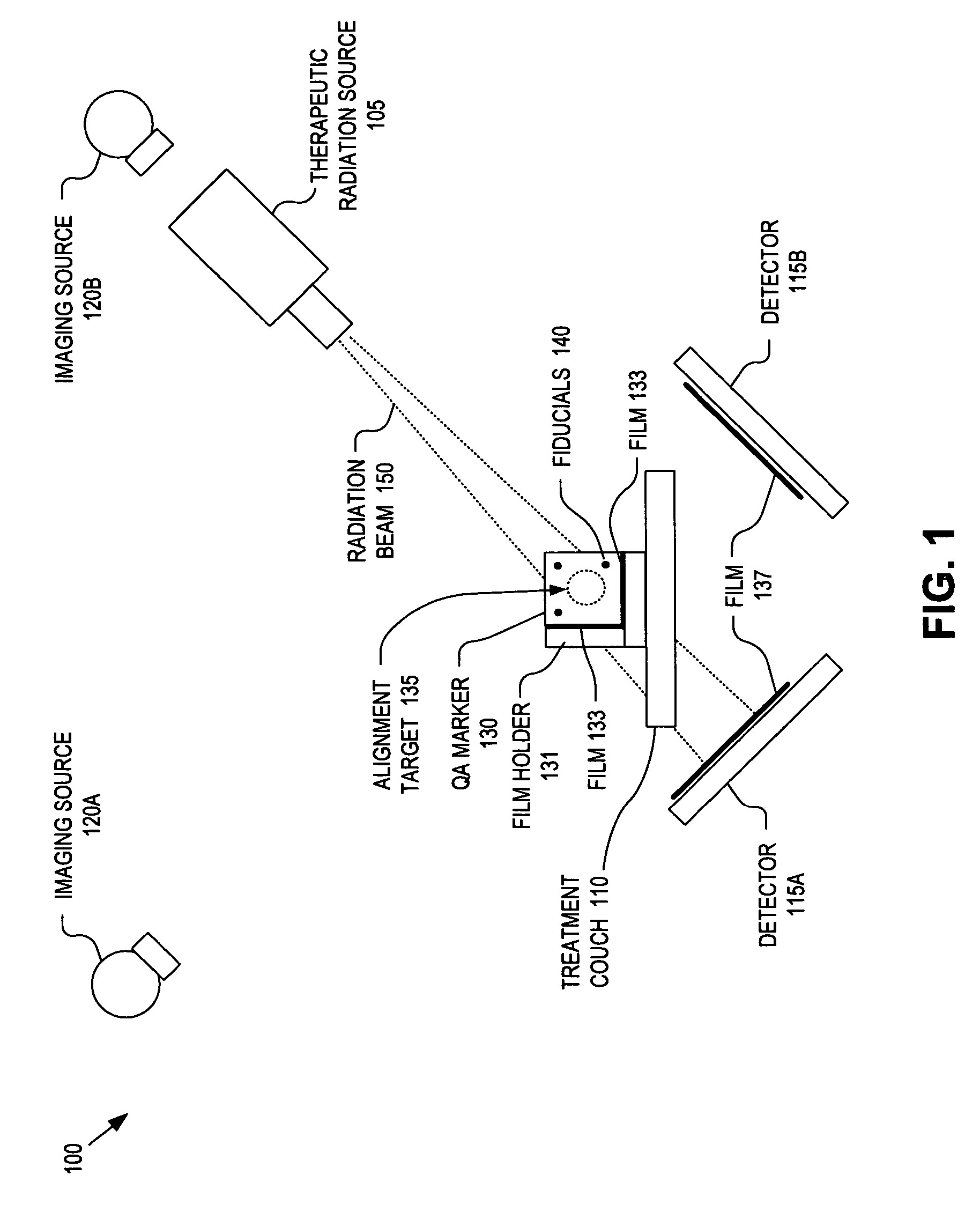 Integrated quality assurance for in image guided radiation treatment delivery system