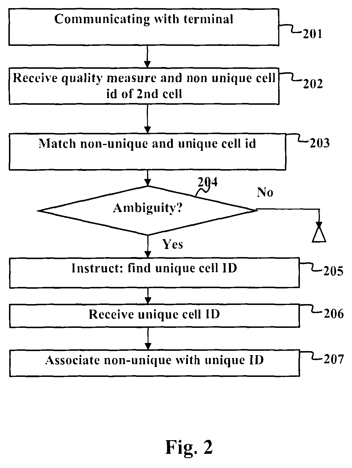 Self configuring and optimization of cell neighbors in wireless telecommunications networks
