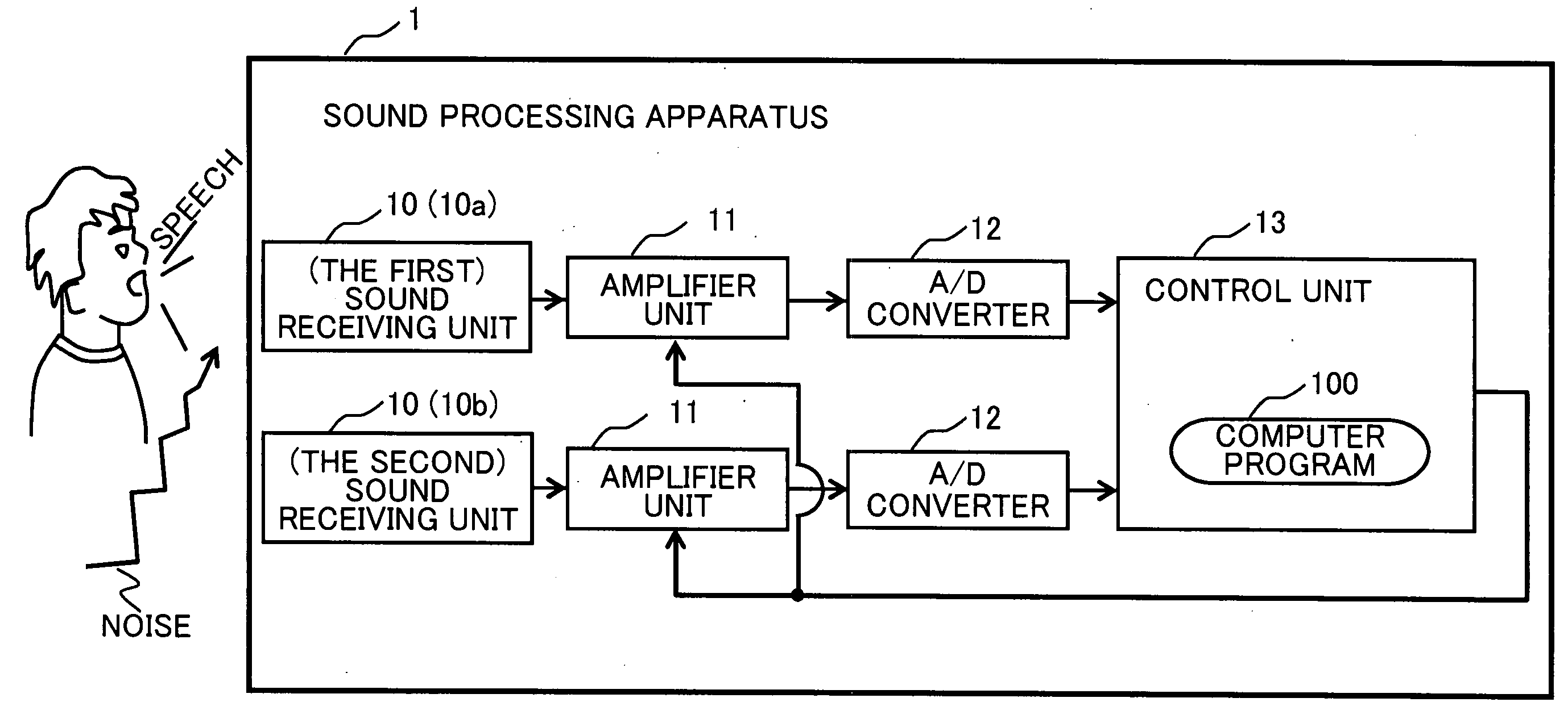 Sound processing apparatus, apparatus and method for cotrolling gain, and computer program