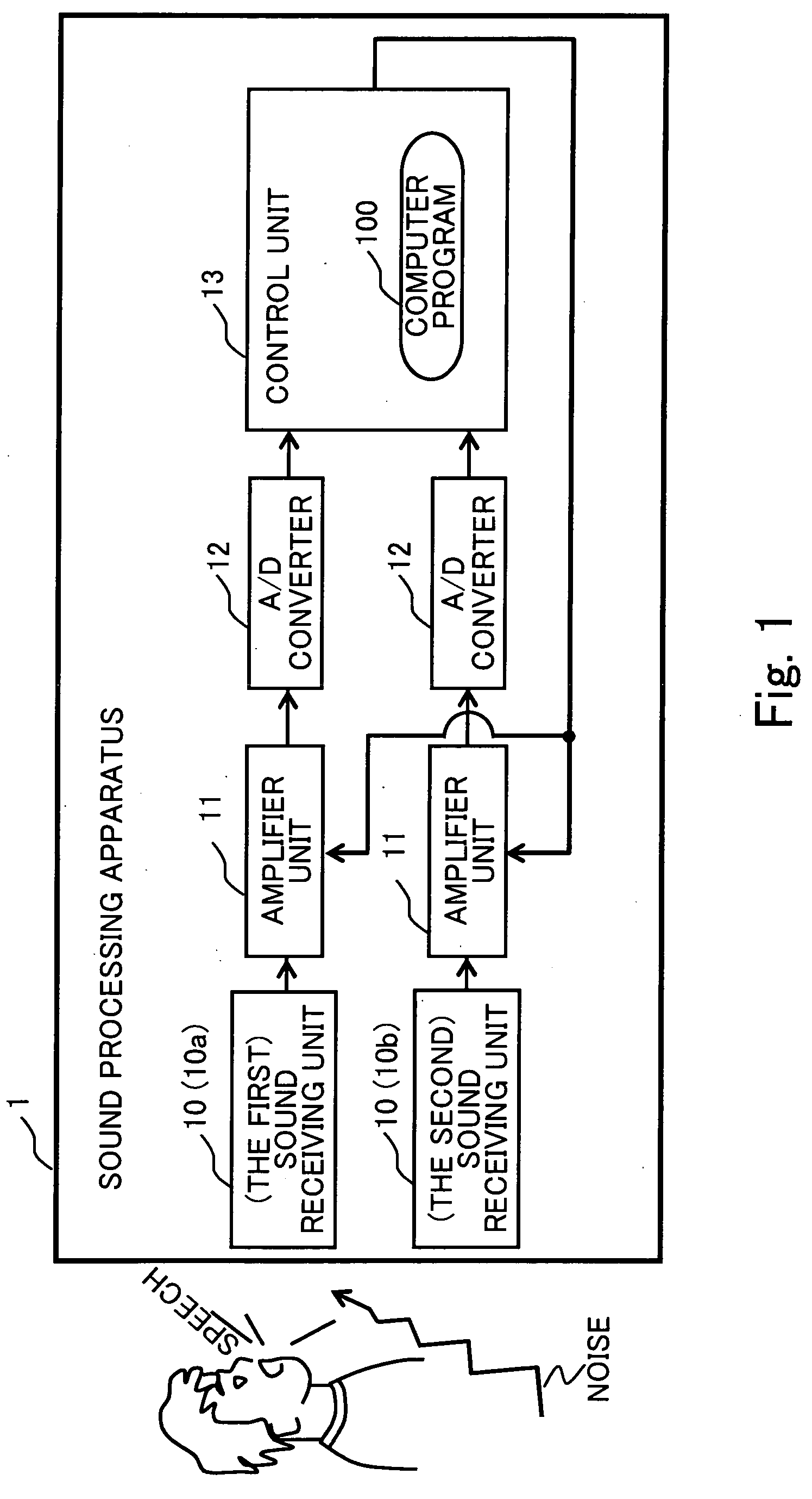 Sound processing apparatus, apparatus and method for cotrolling gain, and computer program