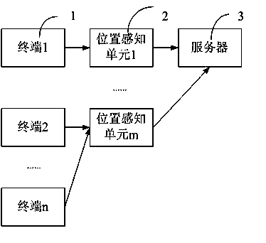 Crowd density monitoring method and device based on Wifi network
