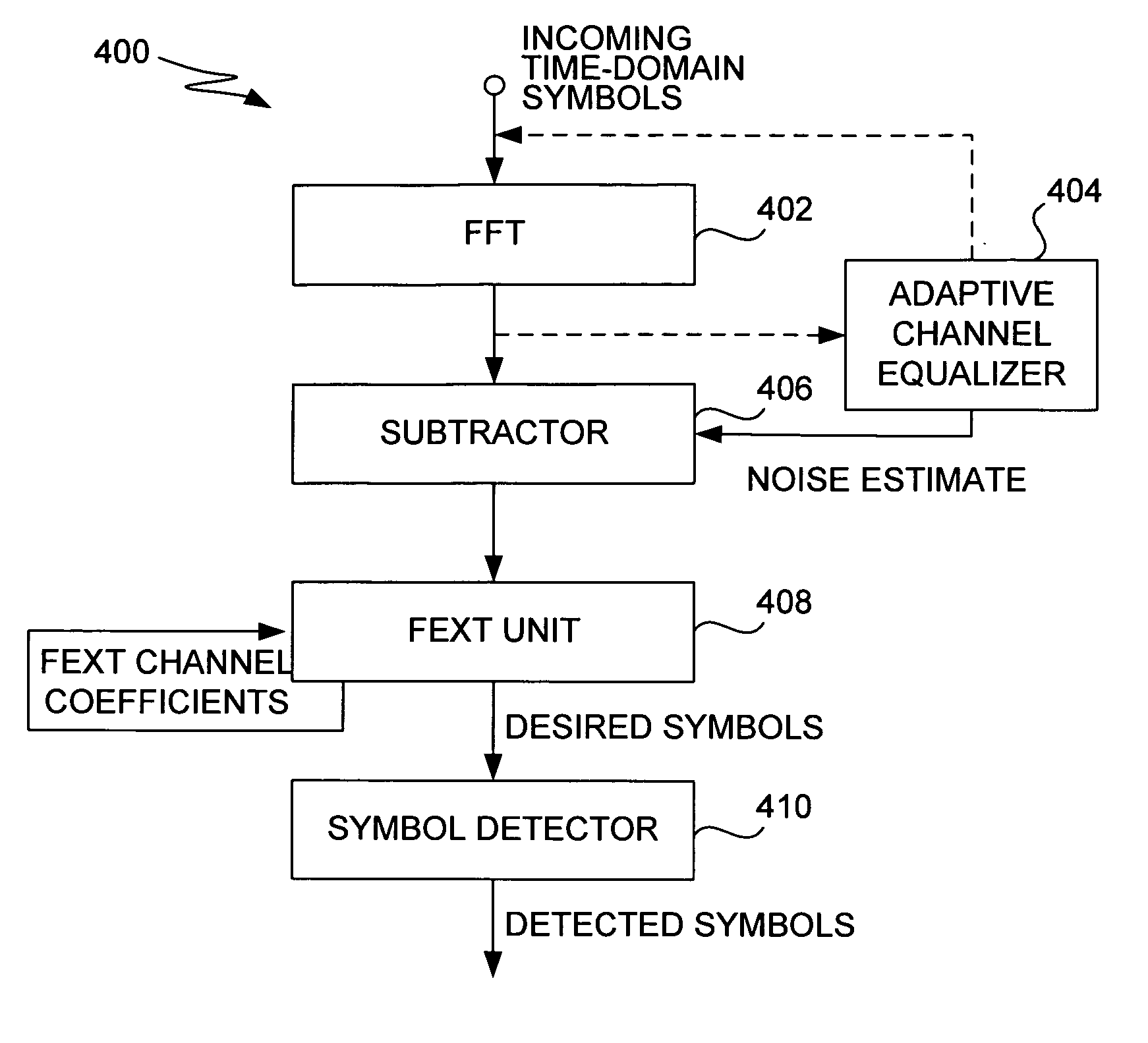 Method and system for channel equalization and crosstalk estimation in a multicarrier data transmission system