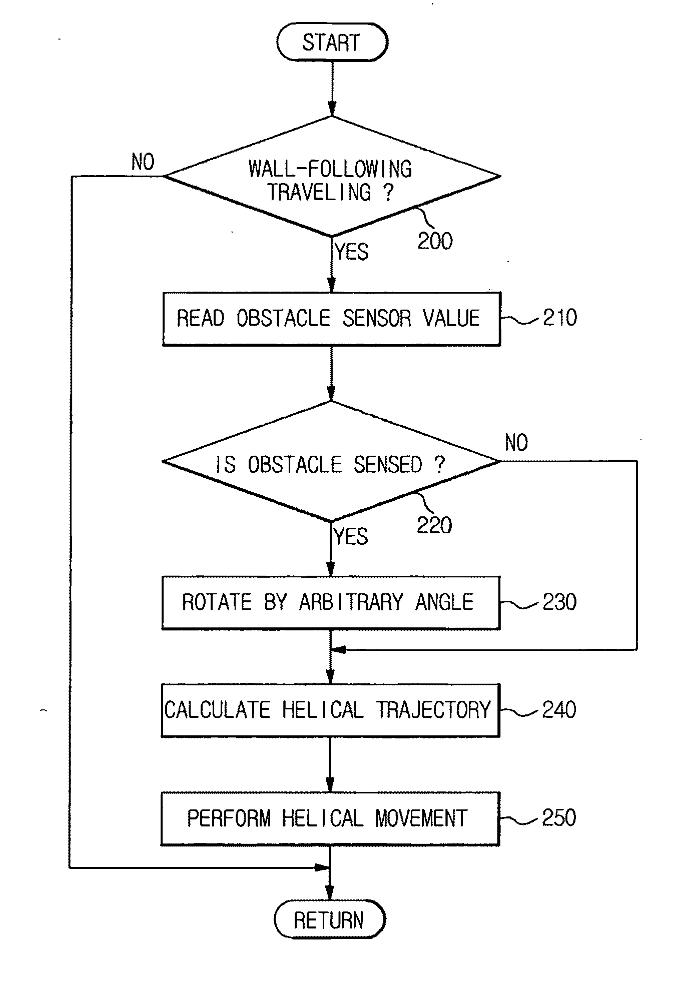 Control method of performing rotational traveling of robot cleaner