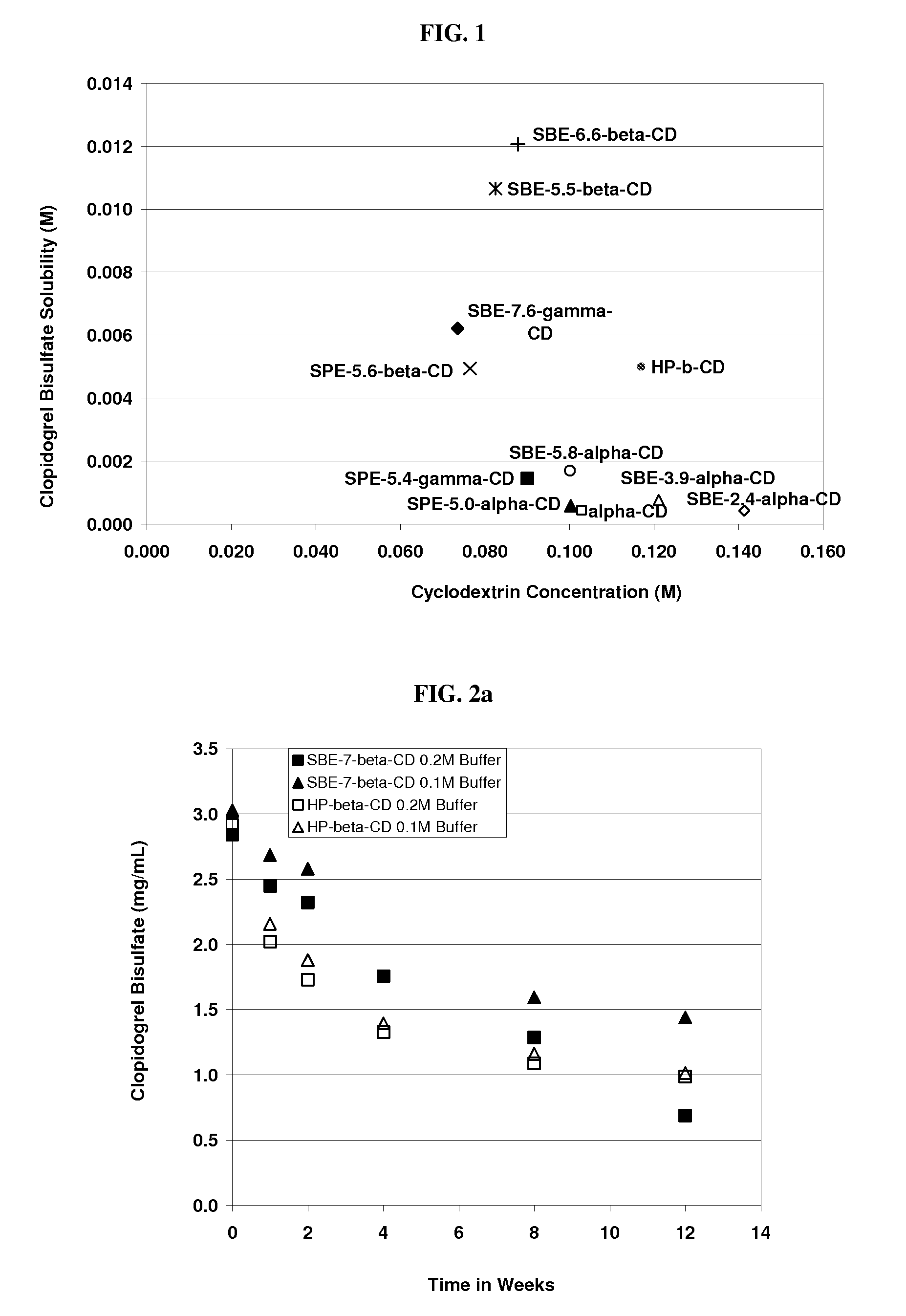 Formulations containing clopidogrel and sulfoalkyl ether cyclodextrin and methods of use