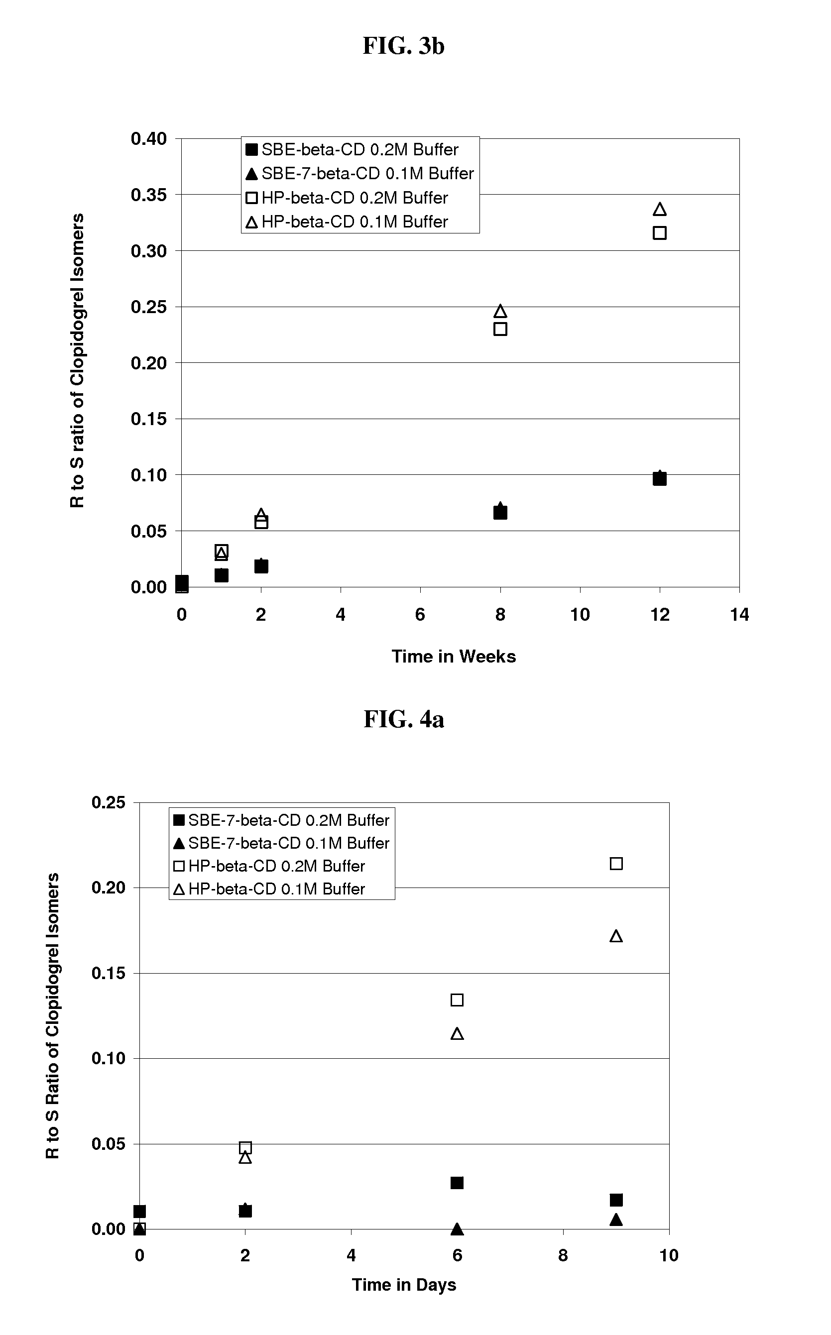 Formulations containing clopidogrel and sulfoalkyl ether cyclodextrin and methods of use