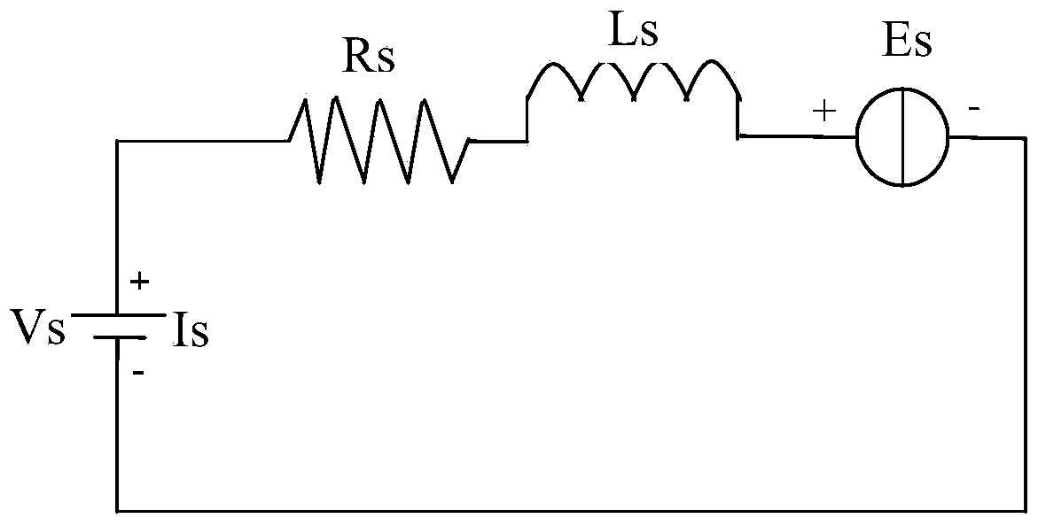 A kind of open-loop control method of permanent magnet synchronous motor