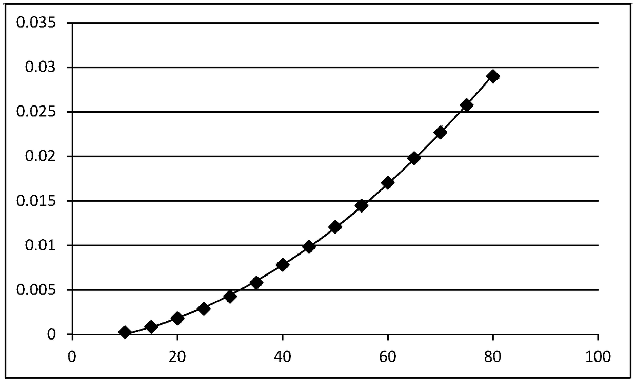 Slight leakage monitoring method for valve cooling system based on temperature compensation and least squares