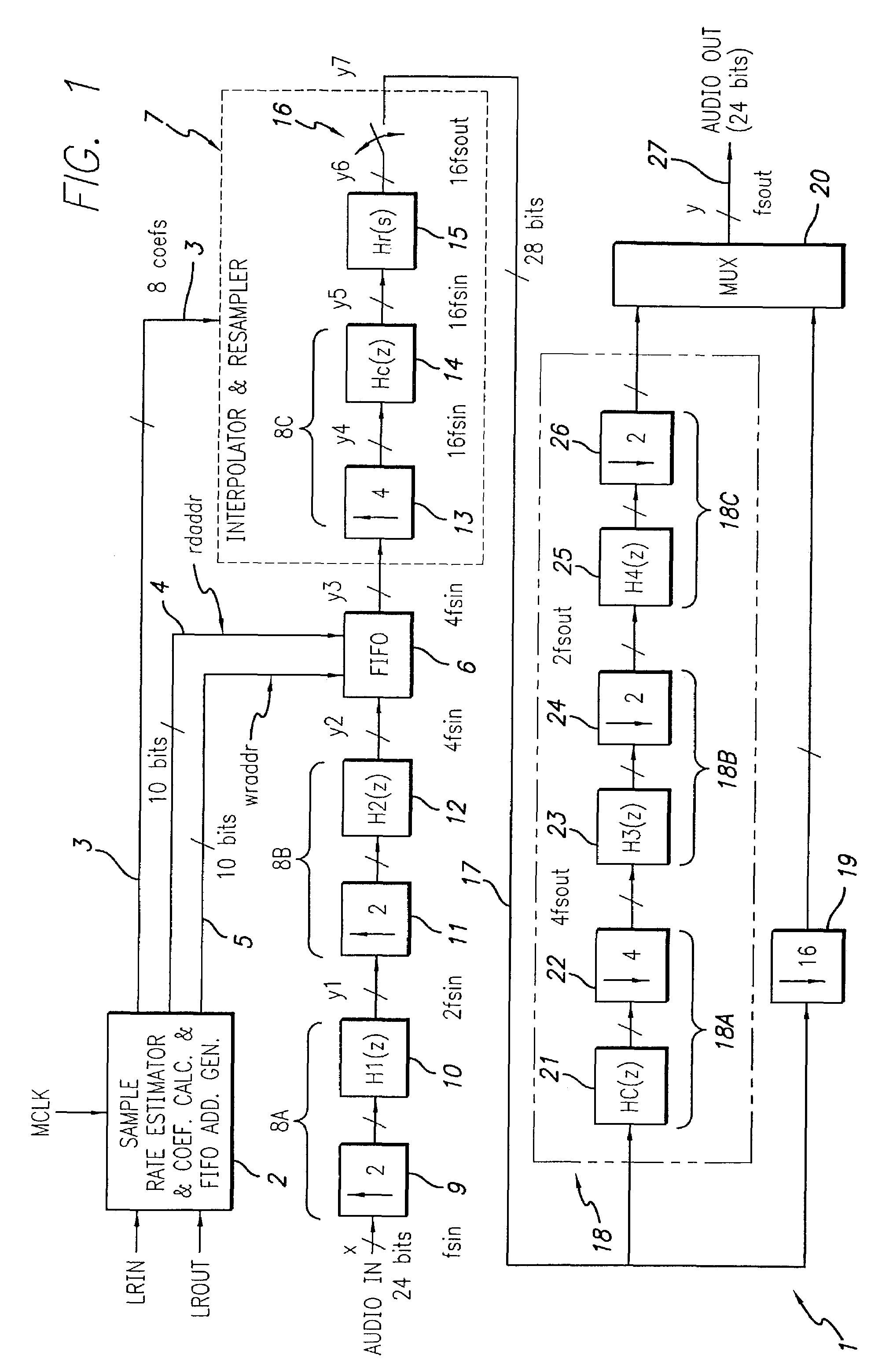 Asynchronous sample rate converter and method