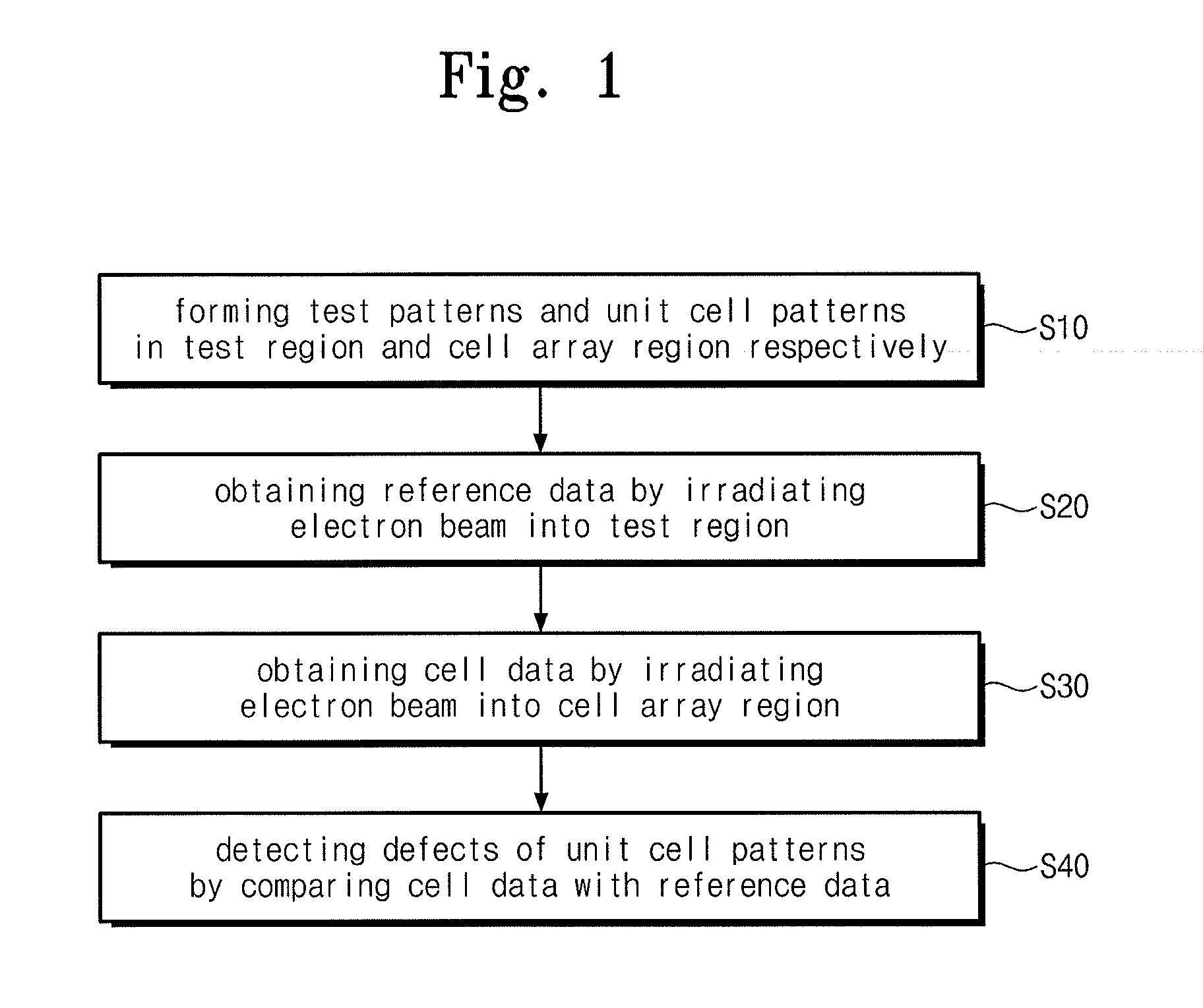 Method of detecting defects in a semiconductor device and semiconductor device using the same
