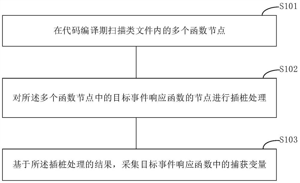 business-data-acquisition-method-and-device-thereof-storage-medium-and