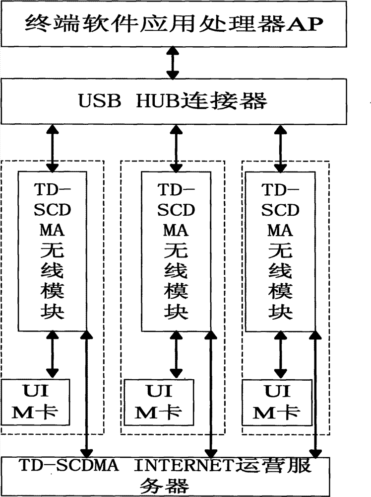 System compatible with multiple wireless transmission modules and implementation method thereof