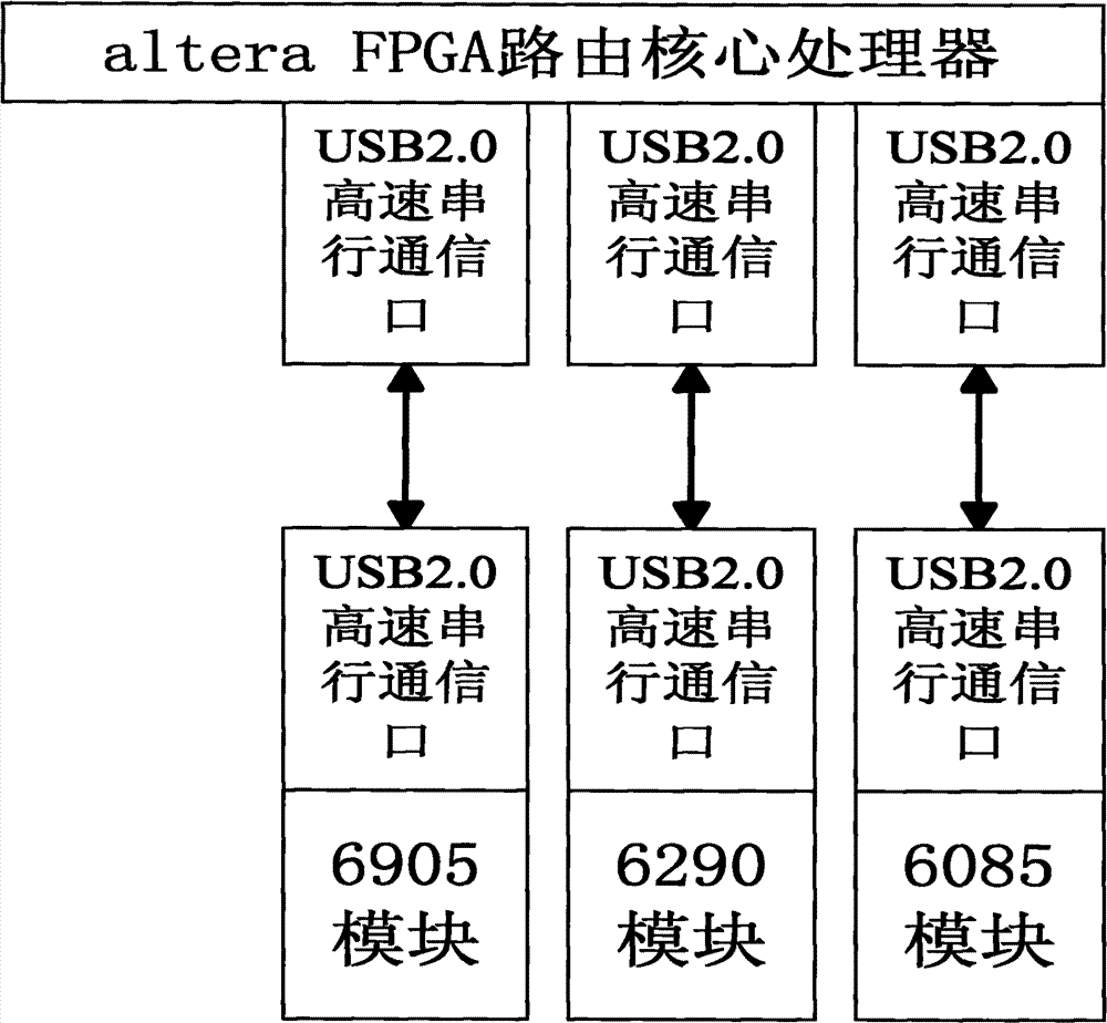 System compatible with multiple wireless transmission modules and implementation method thereof