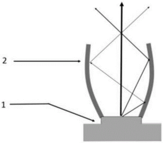 Large-area collimated light source