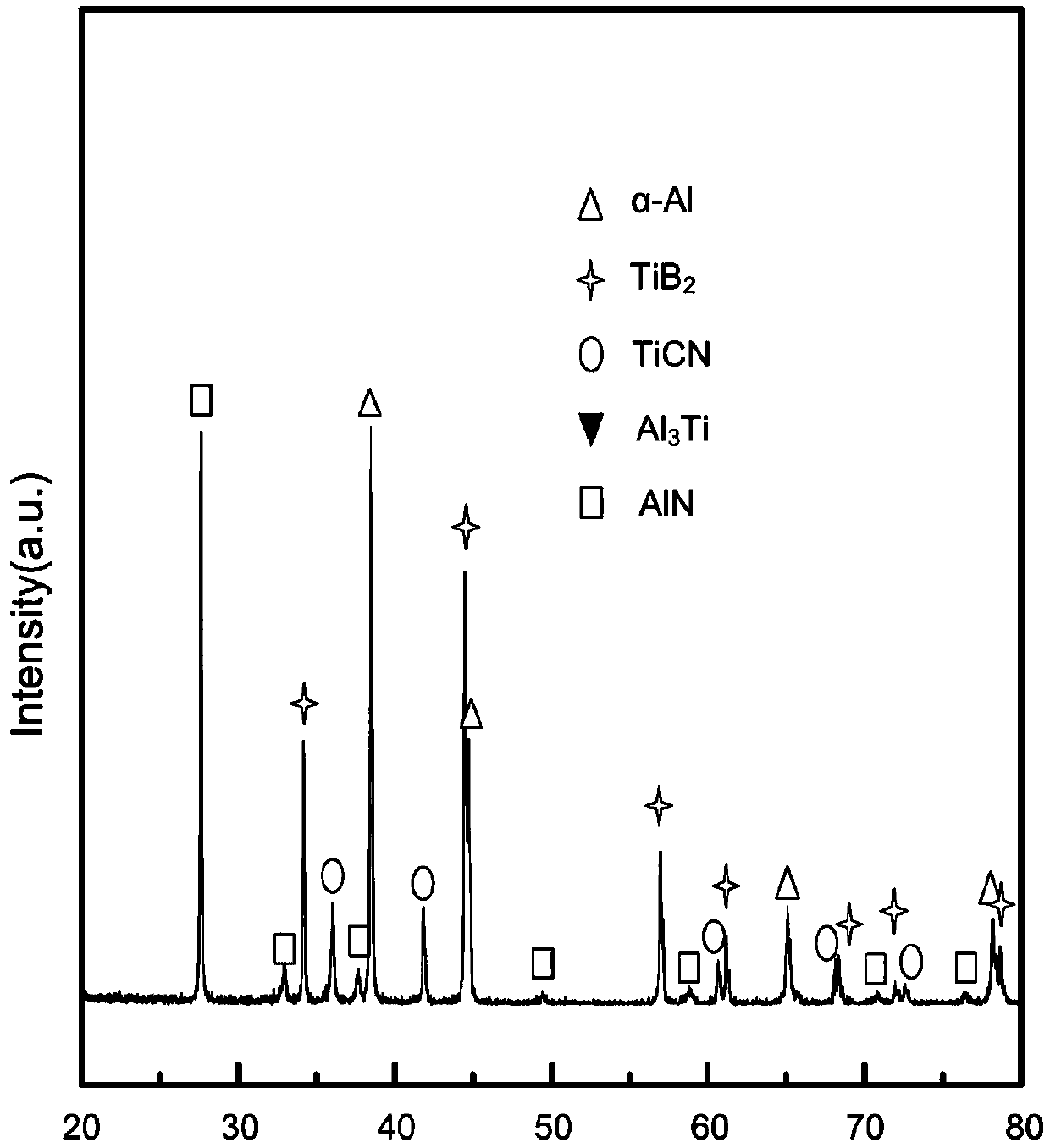 Method for preparing high-elasticity-modulus high-strength aluminum alloy through mixing of polyphase ceramic particles