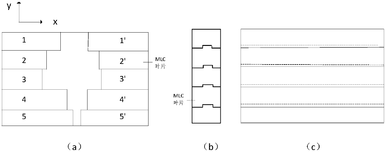 Dose calculation method for non-uniform grid distribution simulation linear accelerator treatment plan
