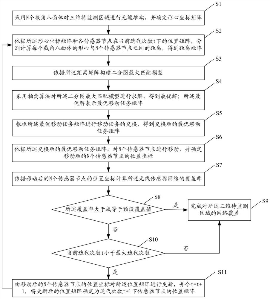 Three-dimensional environment-oriented wireless sensor network coverage enhancement method and system