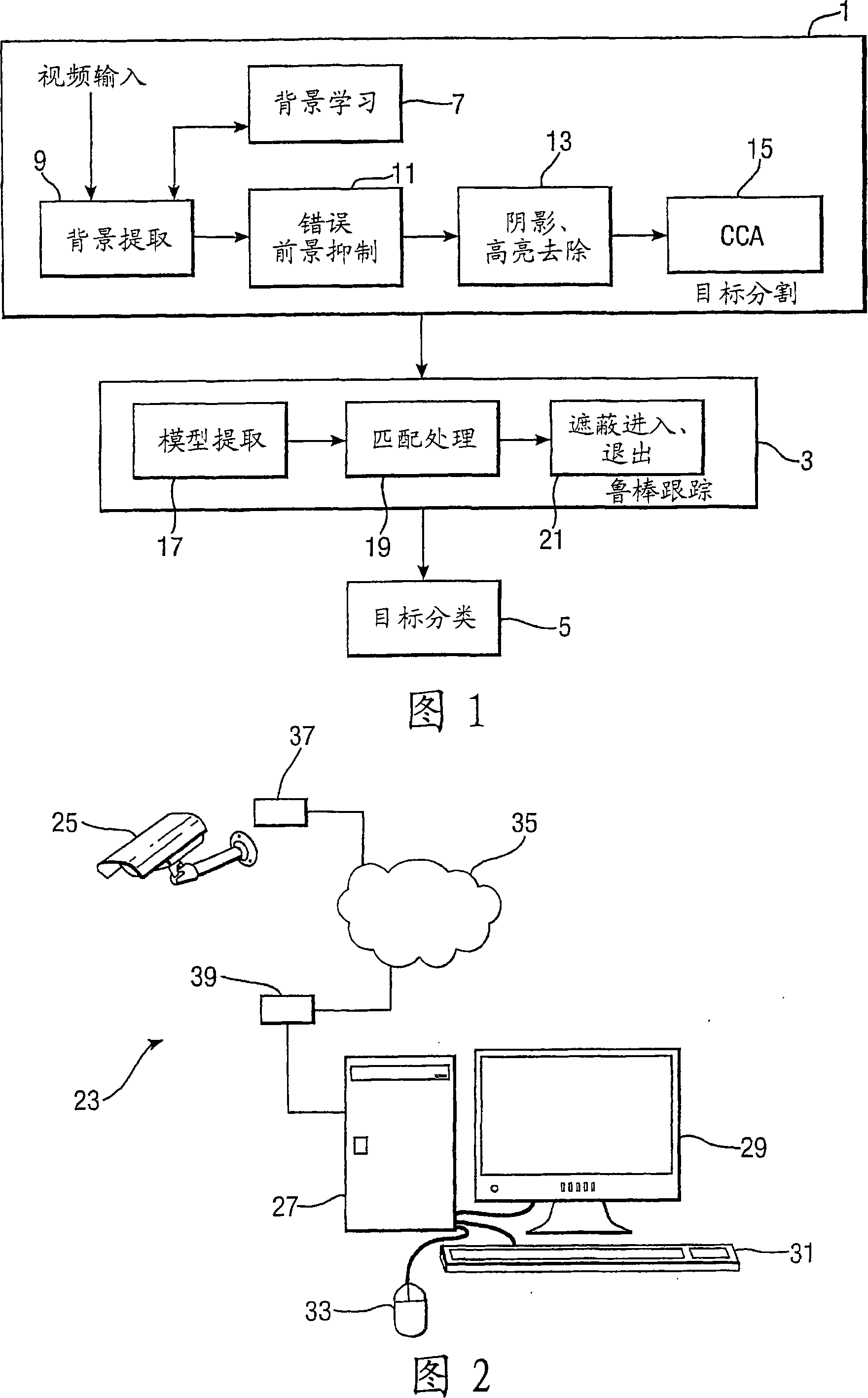 Method of tracking objects in a video sequence