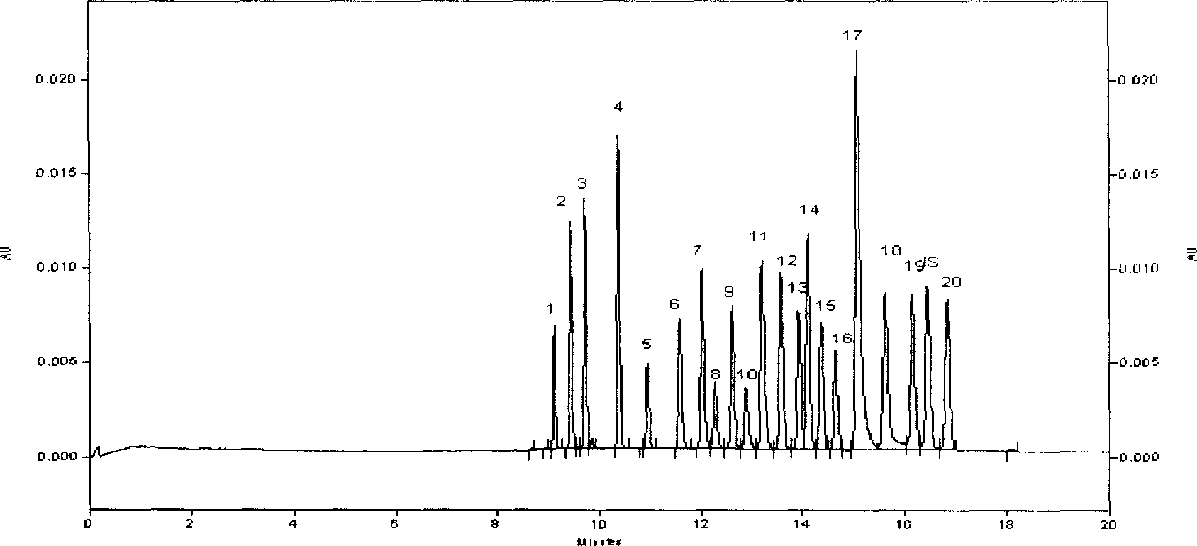 Capillary electrophoresis method for detecting medications and poisons in blood and urine at the same time