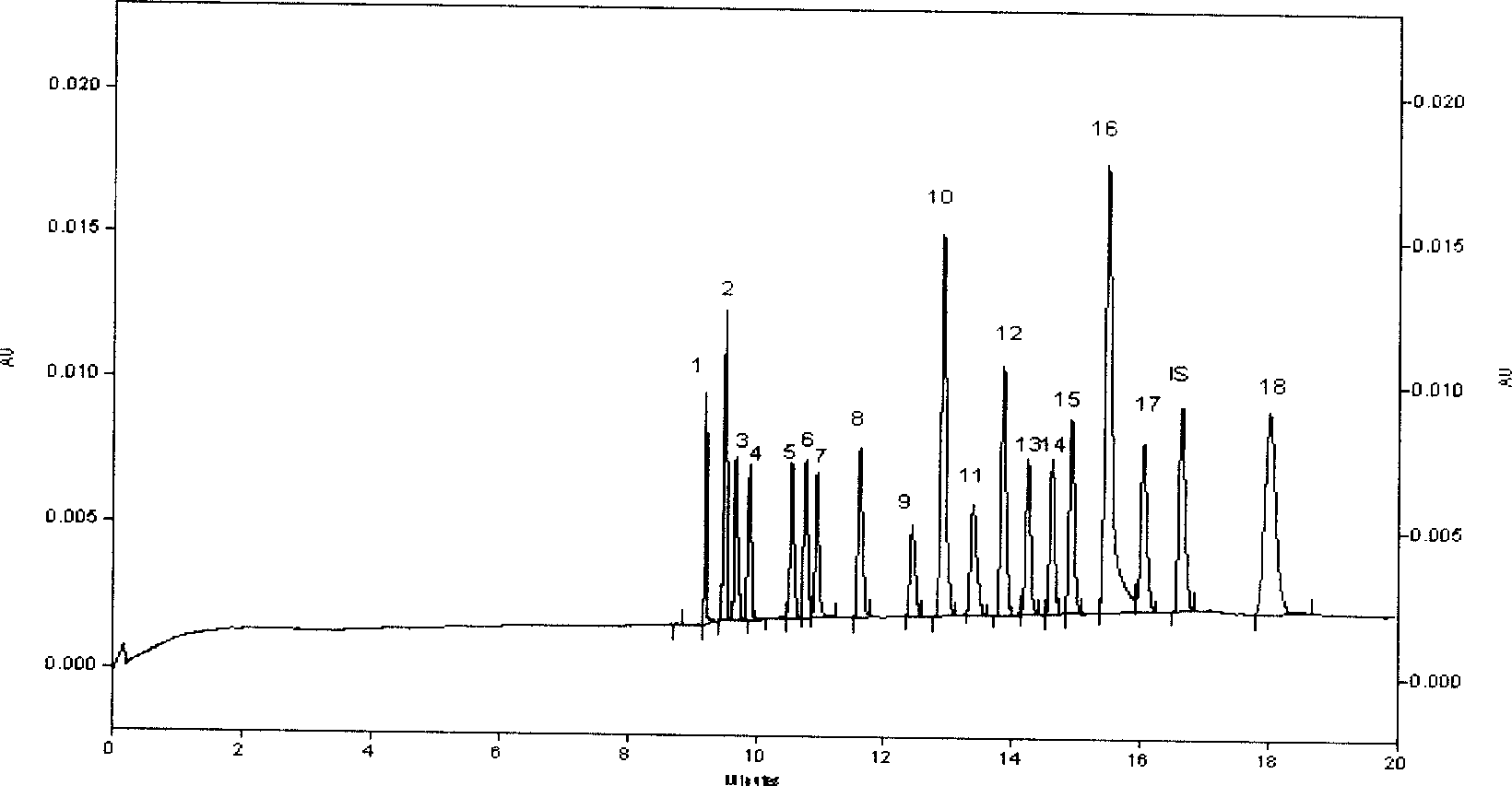 Capillary electrophoresis method for detecting medications and poisons in blood and urine at the same time