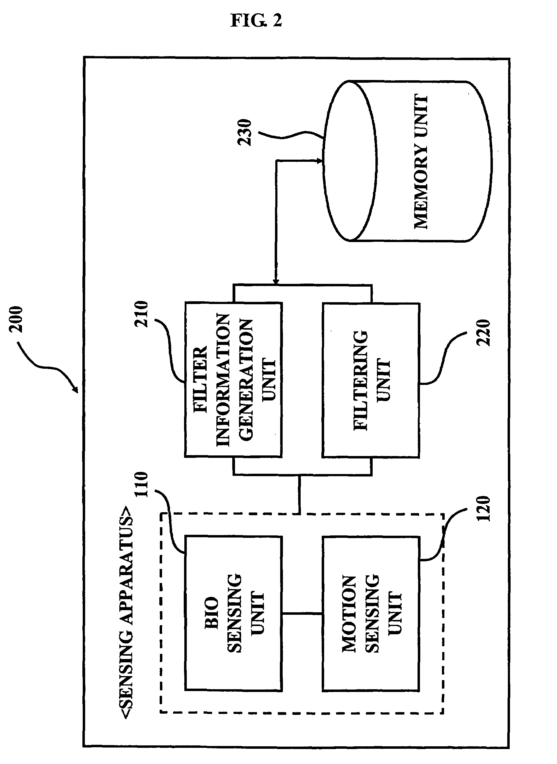 Method and system for removing noise by using change in activity pattern