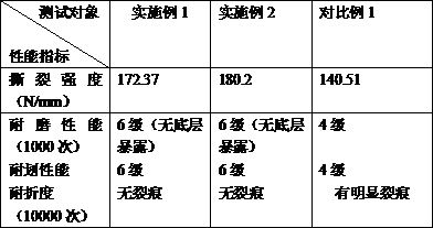 High-physical-property glass fiber reinforced artificial leather and preparation method thereof