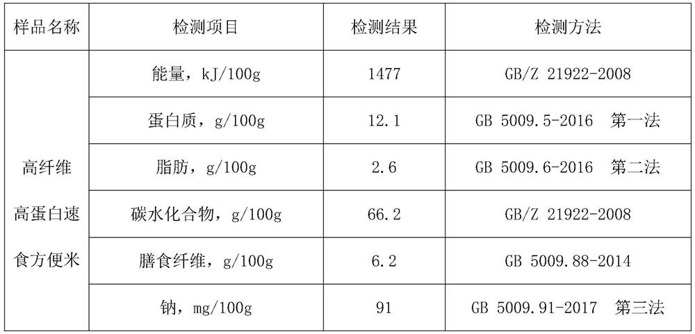High-fiber high-protein instant convenient rice and preparation method thereof