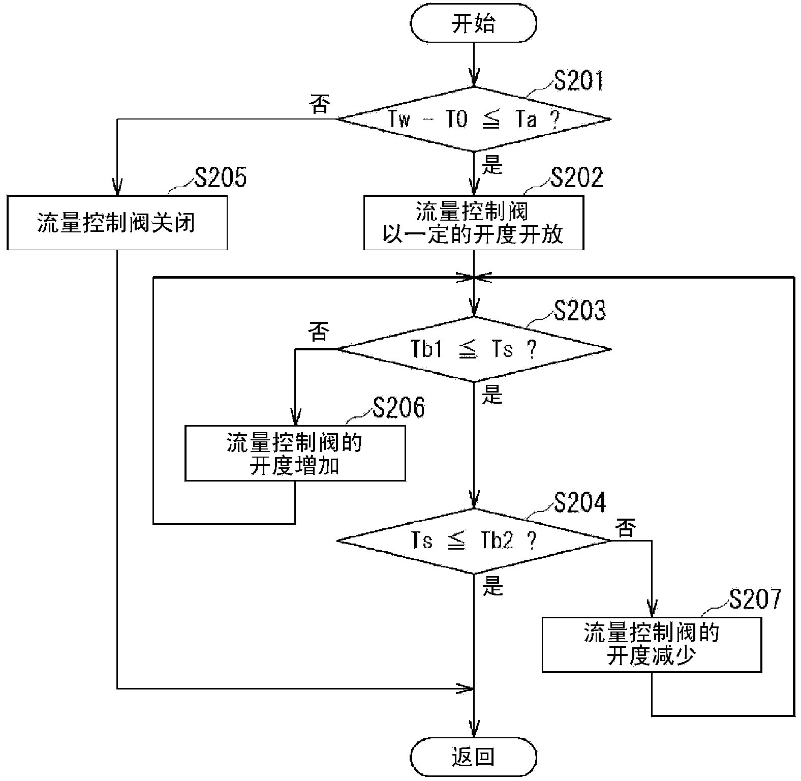 Binary refrigeration cycle device