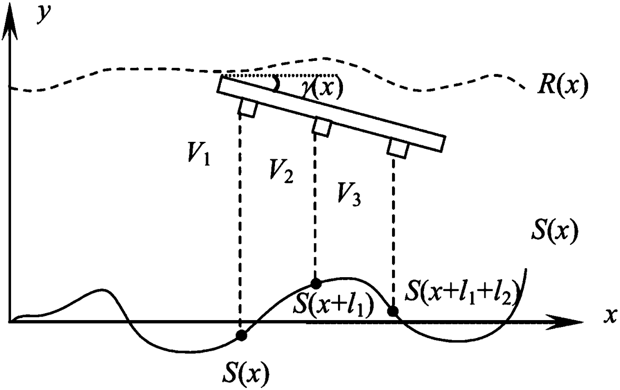 A Method of In-Situ Measuring Circular Plane Shape Error
