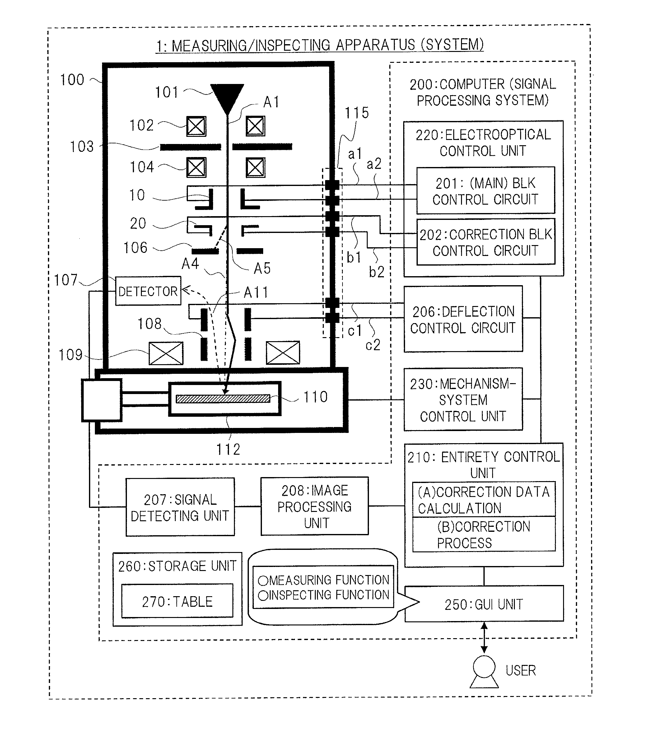 Measuring/inspecting apparatus and measuring/inspecting method