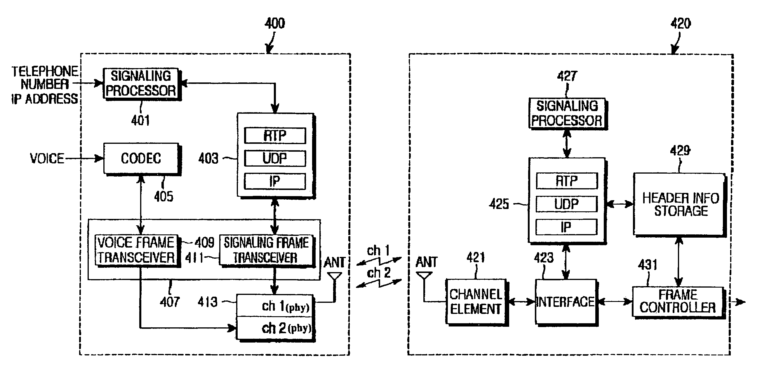 Apparatus and method for transmitting a voice frame in an ALL-IP-based mobile communication system