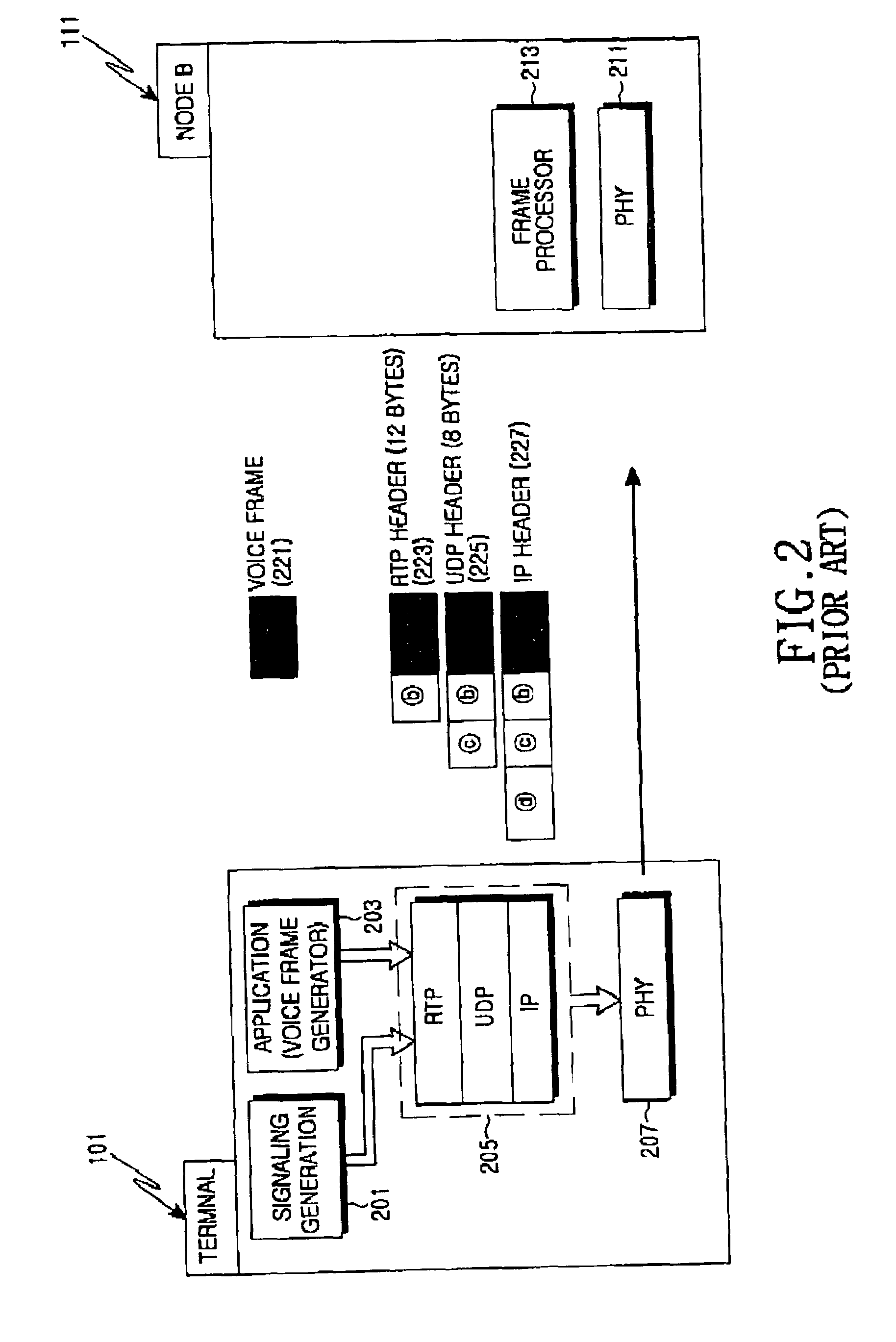 Apparatus and method for transmitting a voice frame in an ALL-IP-based mobile communication system