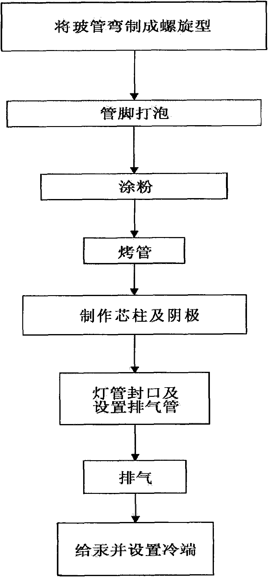 Screw-type hot cathode fluorescent tube and manufacturing method thereof