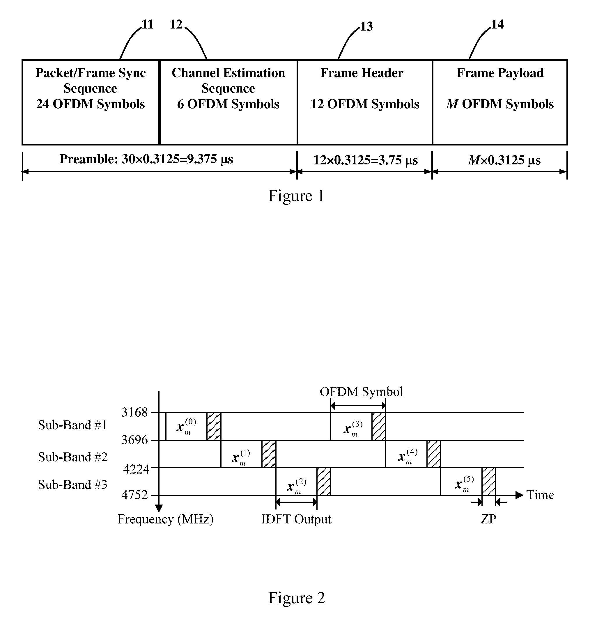 Apparatus and methods for estimating and compensating sampling clock offset