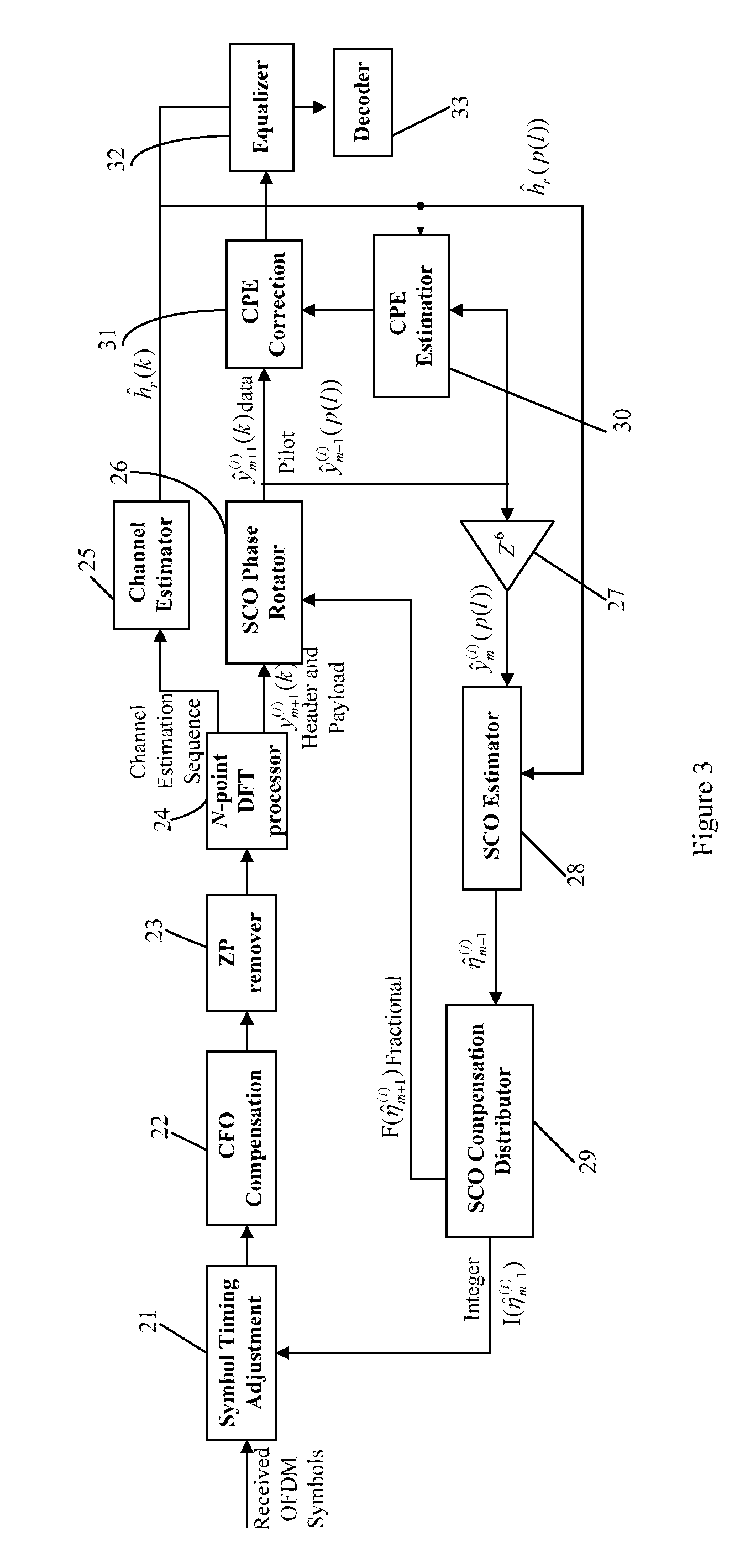 Apparatus and methods for estimating and compensating sampling clock offset