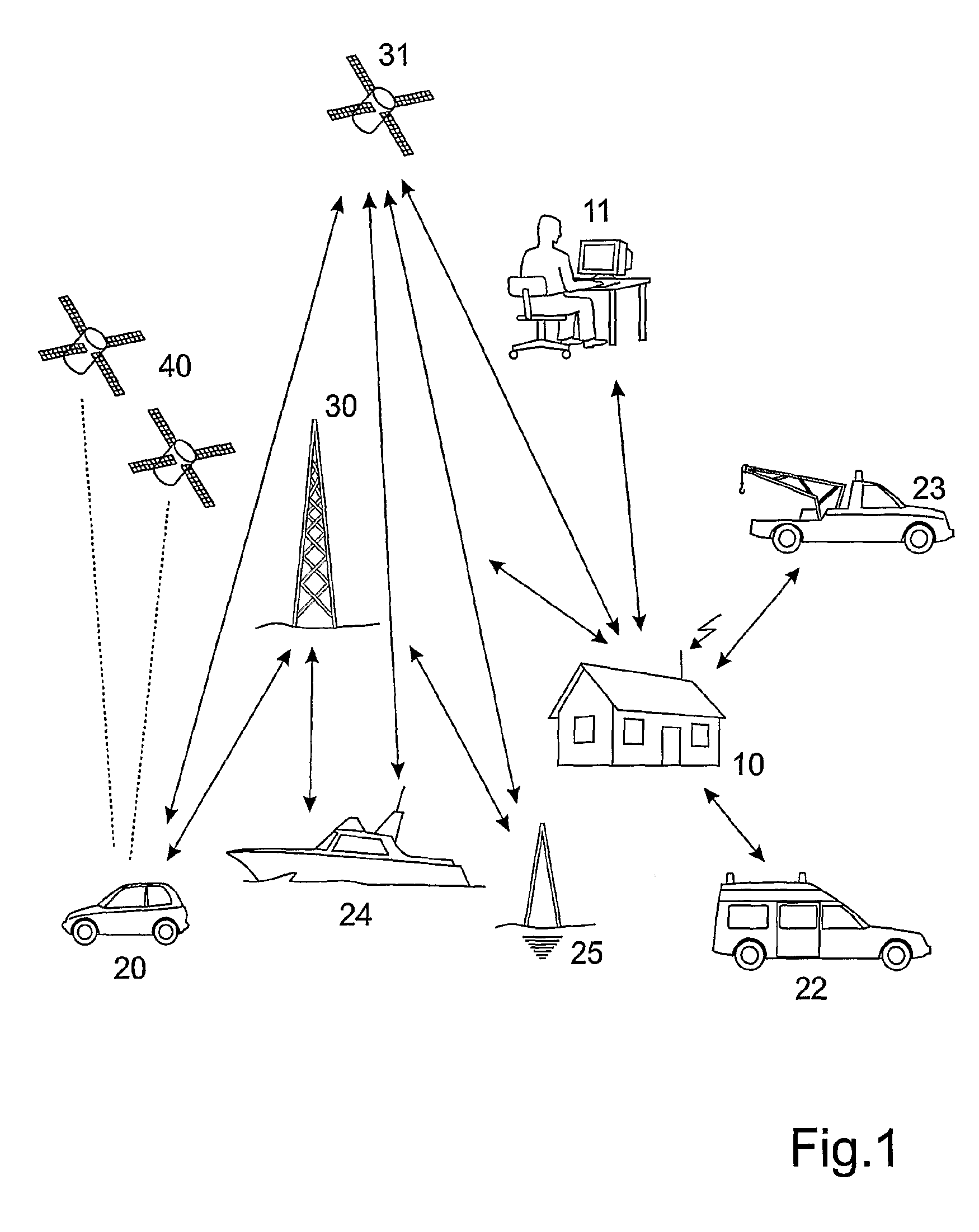 Method for operating a communication system and objects for such a system