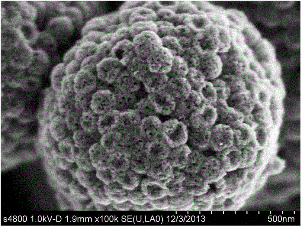 Heteroatom-doped carbon microsphere and preparation method thereof