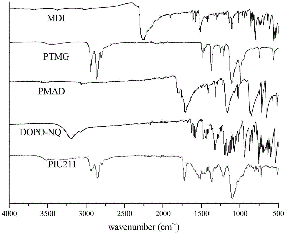 A kind of polyimide type polyurethane containing dopo group and preparation method thereof