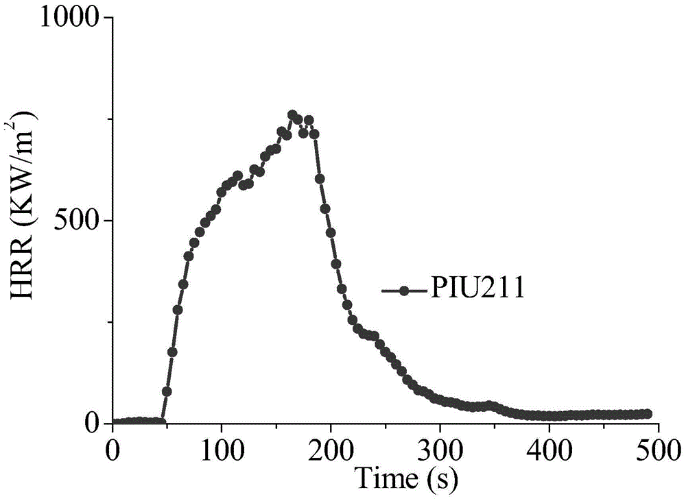 A kind of polyimide type polyurethane containing dopo group and preparation method thereof