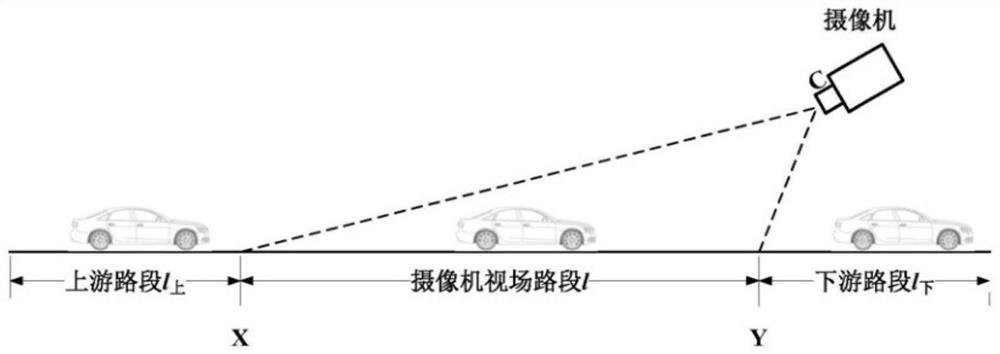 Traffic congestion analysis method based on millimeter wave radar and video detection