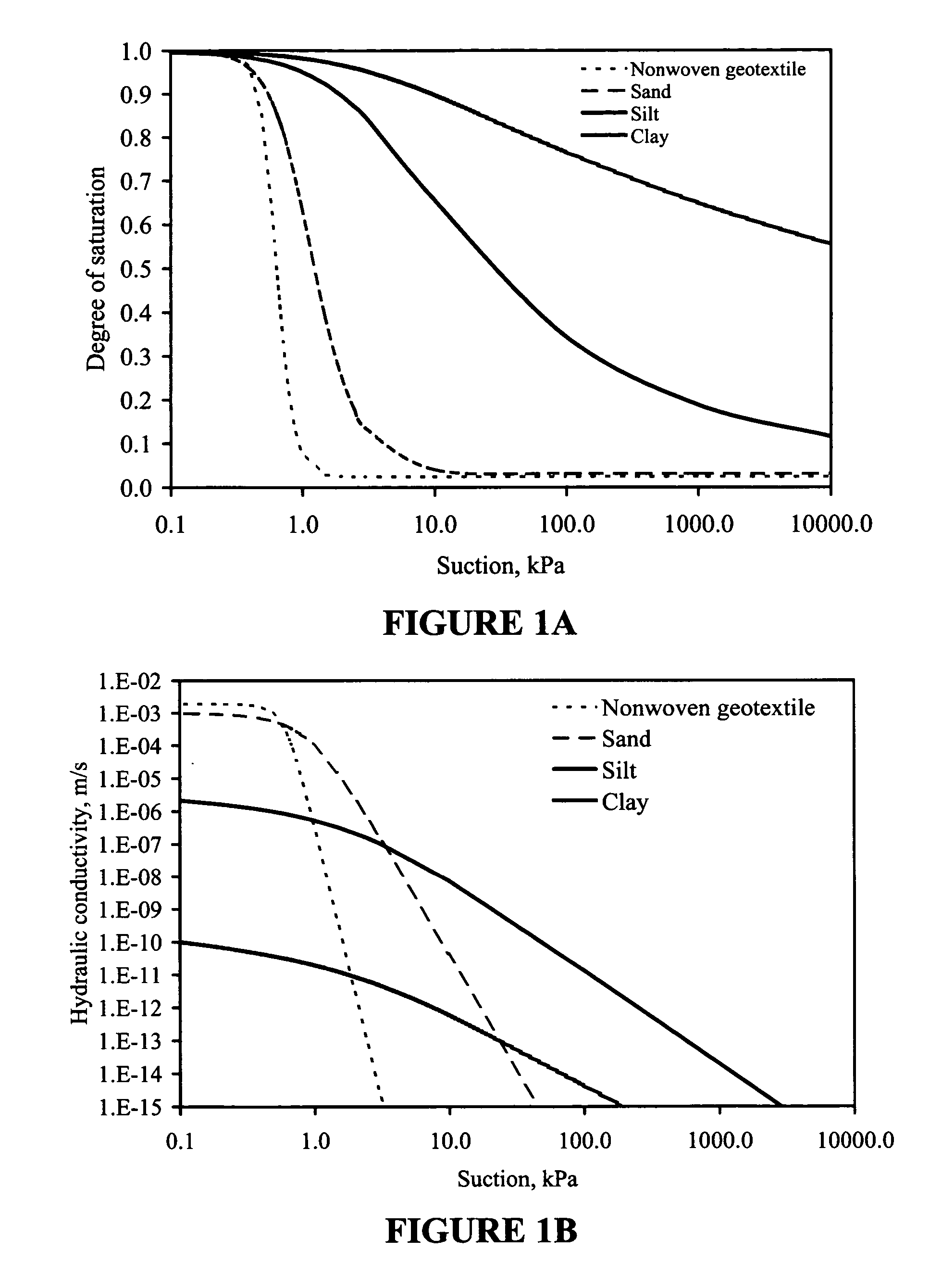 Centrifuge permeameter for unsaturated soils system