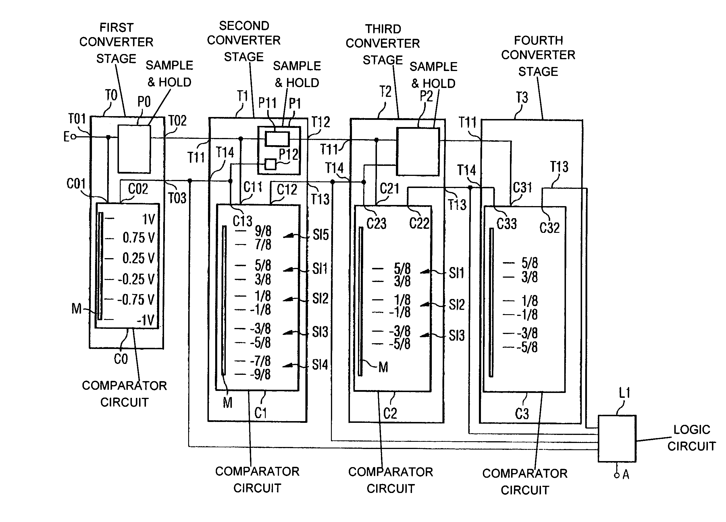 Method for converting an analog input signal, and analog-to-digital converter