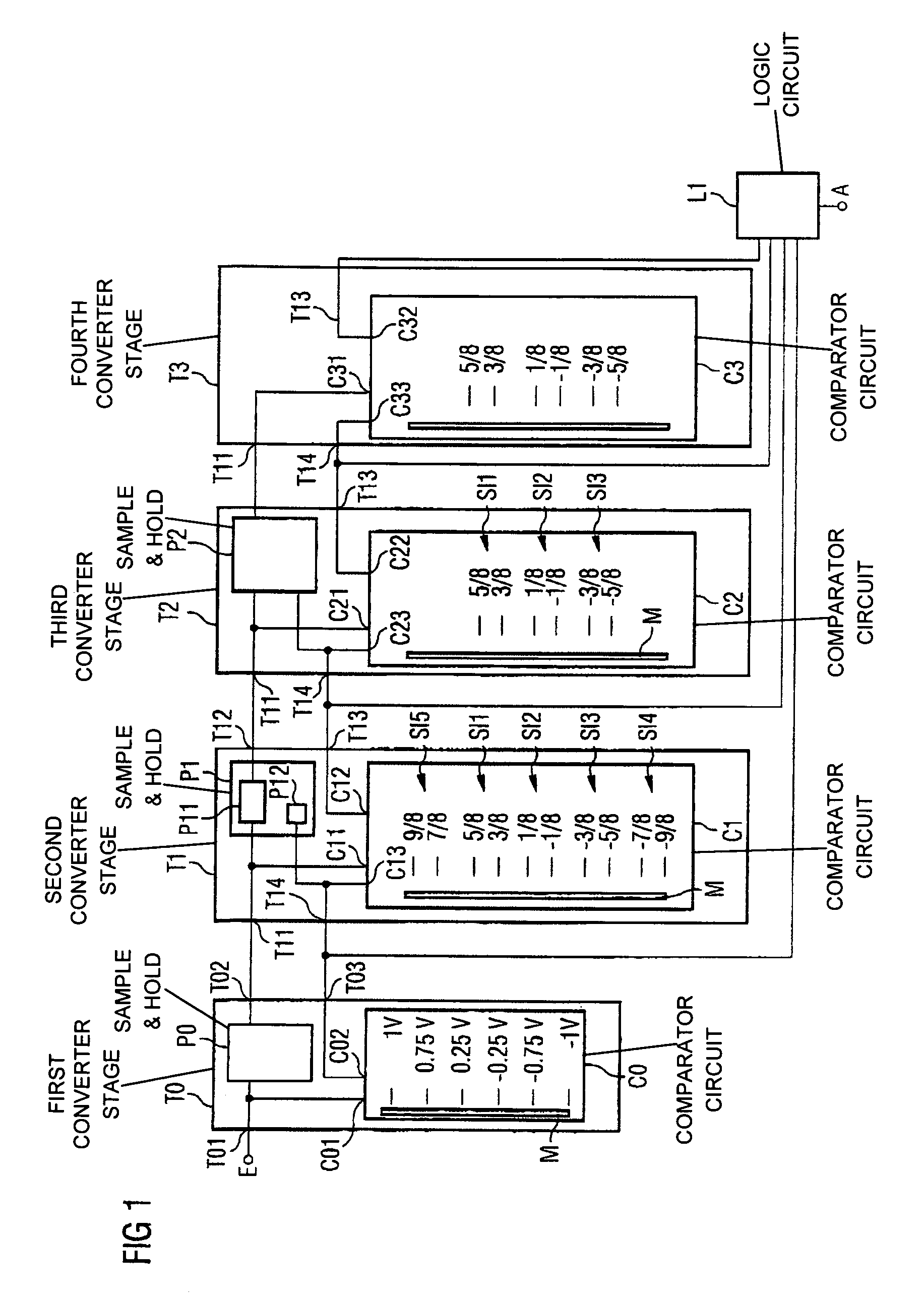 Method for converting an analog input signal, and analog-to-digital converter