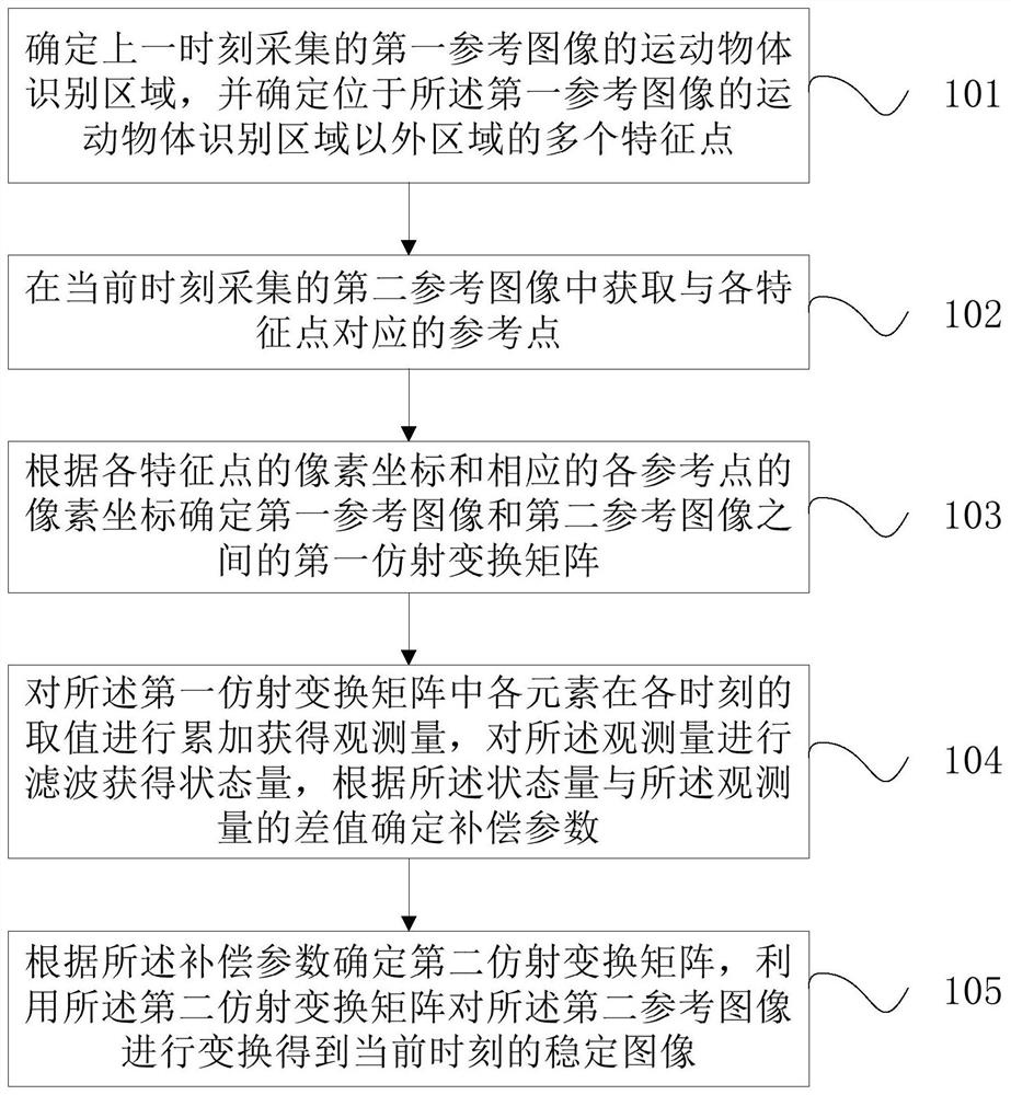 Electronic image stabilization method, device and readable storage medium for vehicle-mounted camera