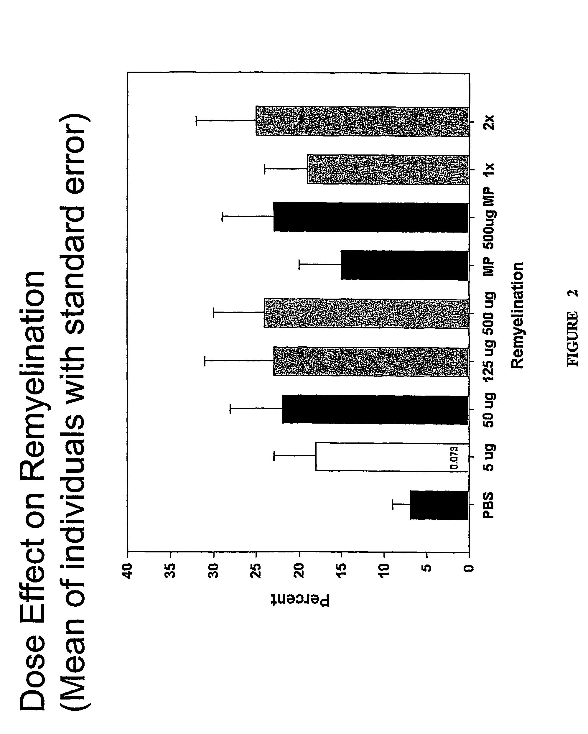 Compositions and methods including a recombinant human MAB that promotes CNS remyelination