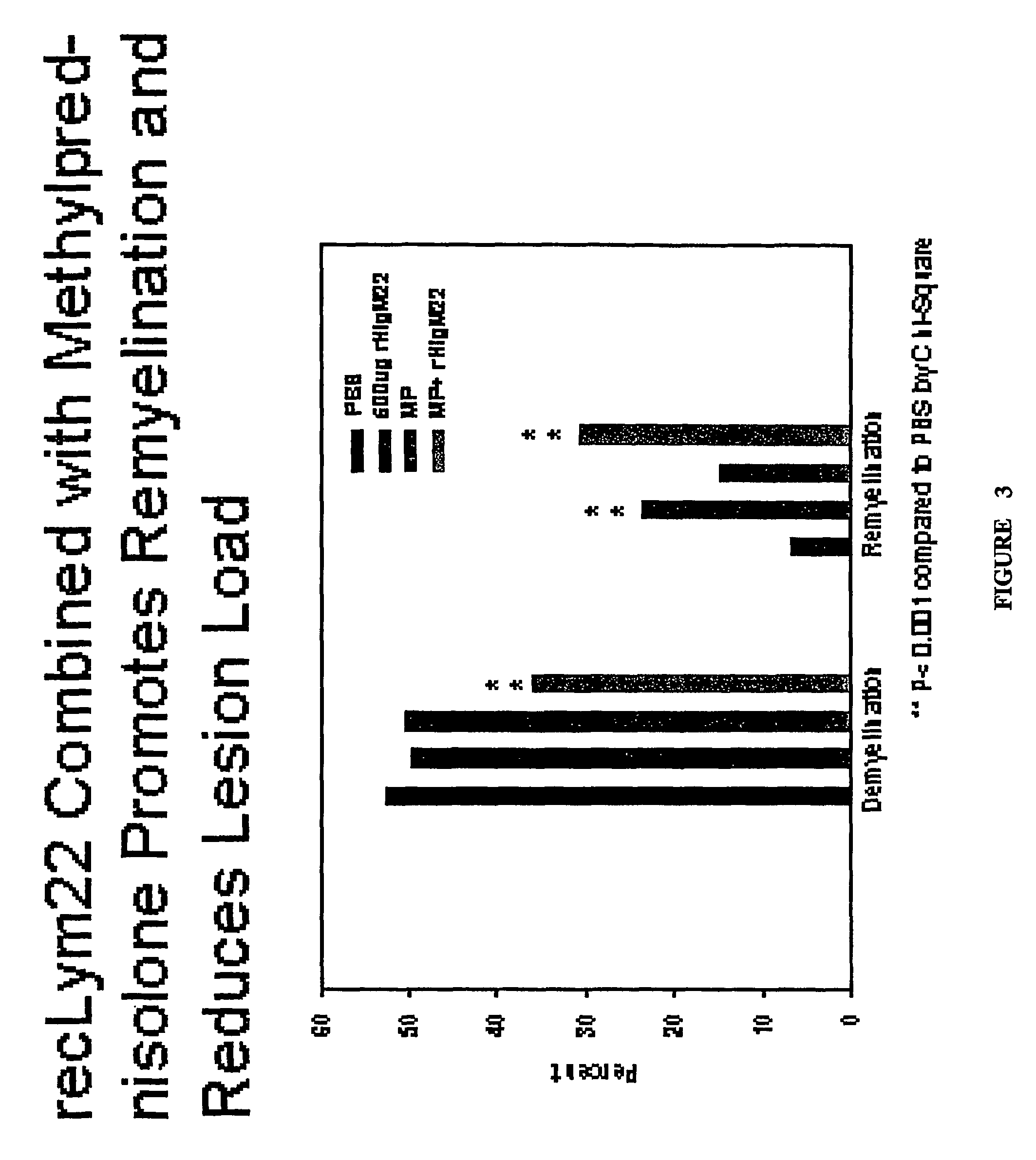 Compositions and methods including a recombinant human MAB that promotes CNS remyelination