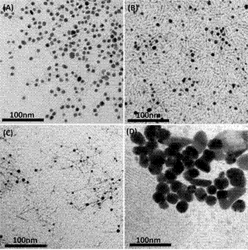 Preparation method of surfactant for photo-reduction method of Ag/TiO2 nano heterogenous junction by virtue of induction